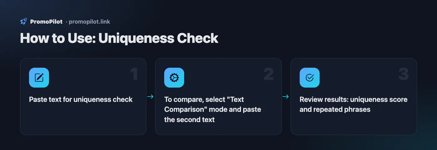 Diagram: How to Use — Uniqueness Check