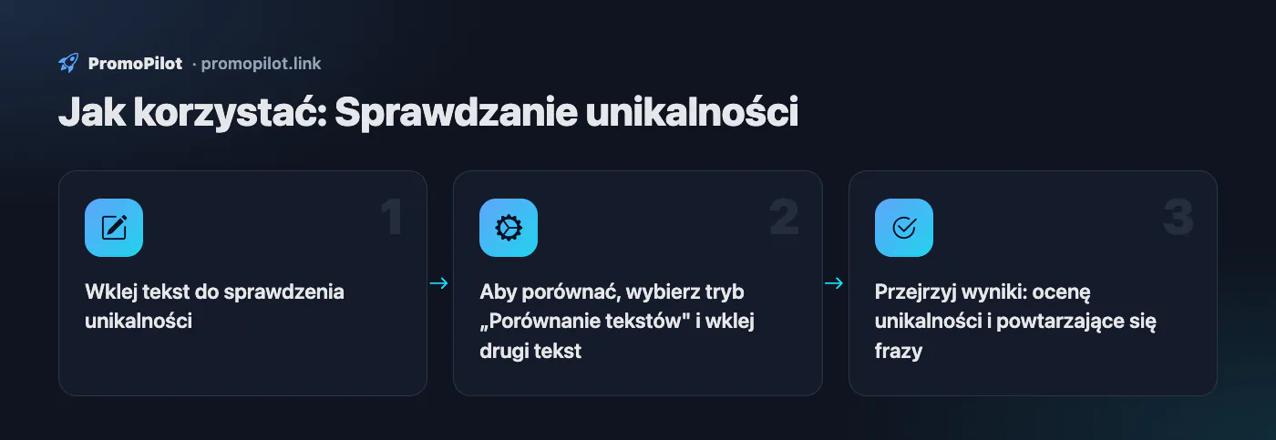 Schemat: Jak korzystać — Sprawdzanie unikalności