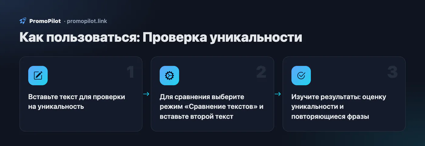 Схема: Как пользоваться — Проверка уникальности