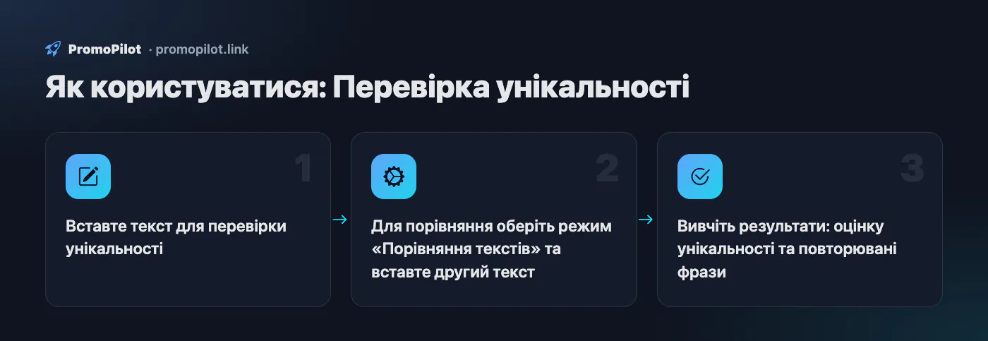 Схема: Як користуватися — Перевірка унікальності