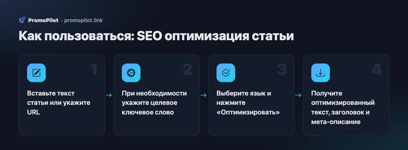 Схема: Как пользоваться — SEO оптимизация статьи