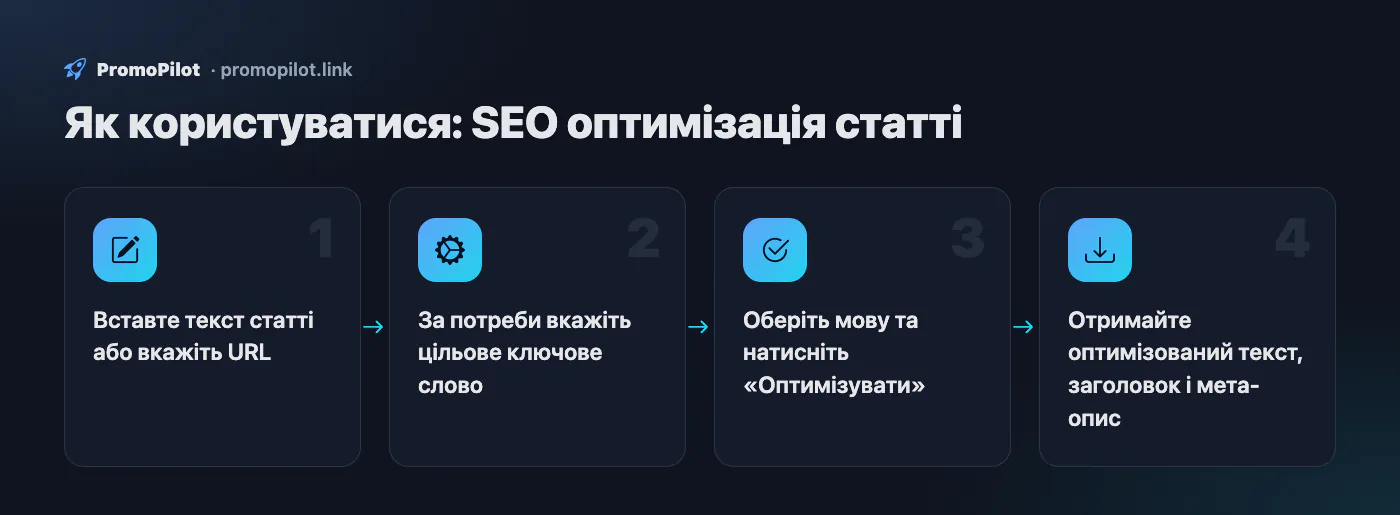 Схема: Як користуватися — SEO оптимізація статті