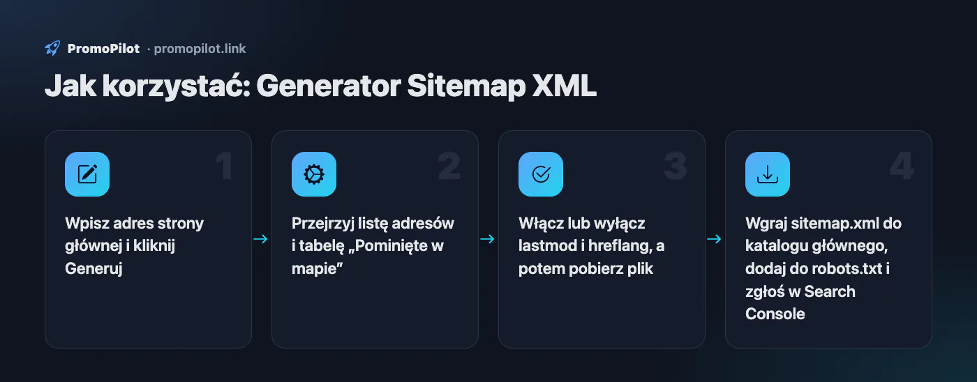 Schemat: Jak korzystać — Generator Sitemap XML