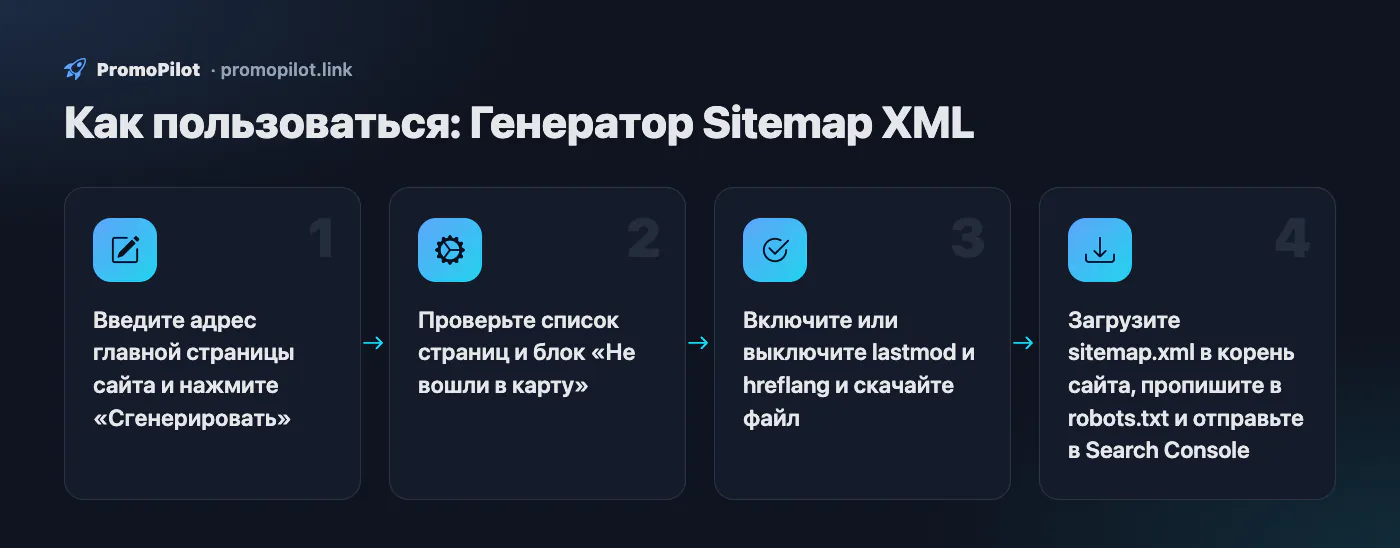 Схема: Как пользоваться — Генератор Sitemap XML