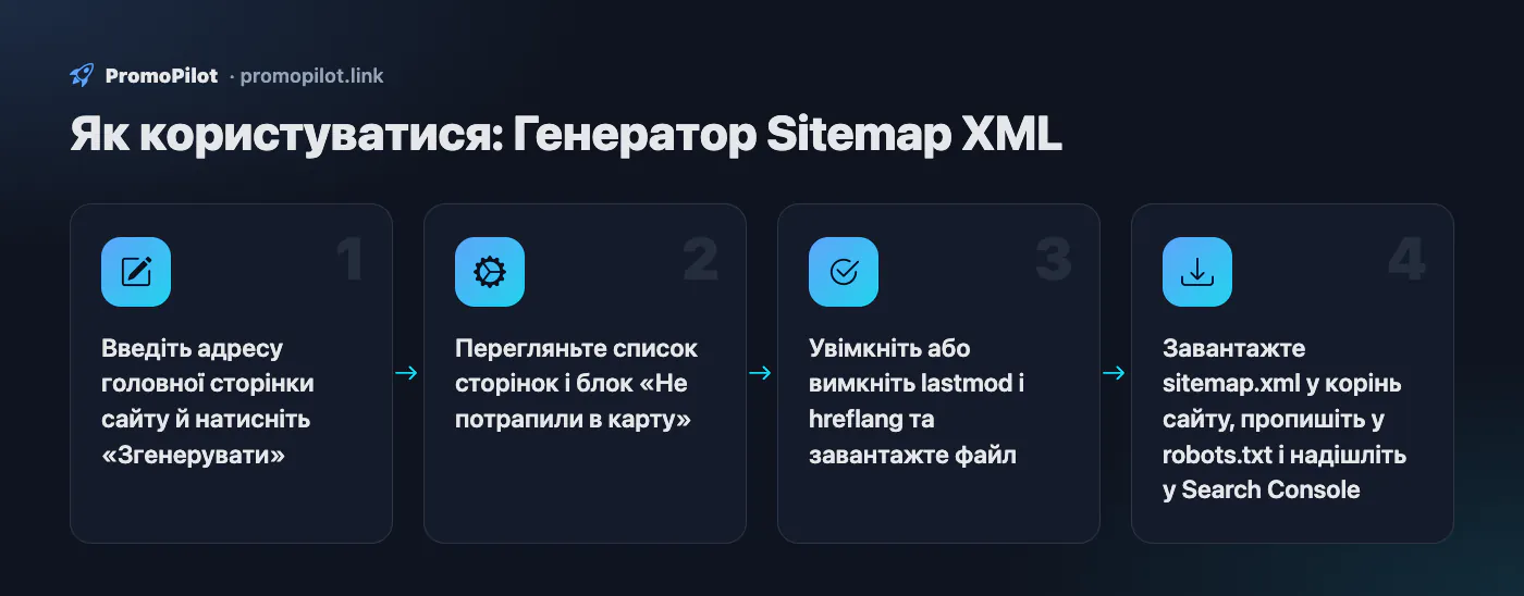 Схема: Як користуватися — Генератор Sitemap XML