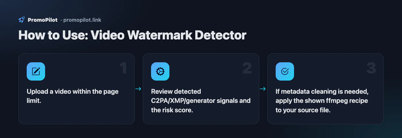 Diagram: How to Use — Video Watermark Detector