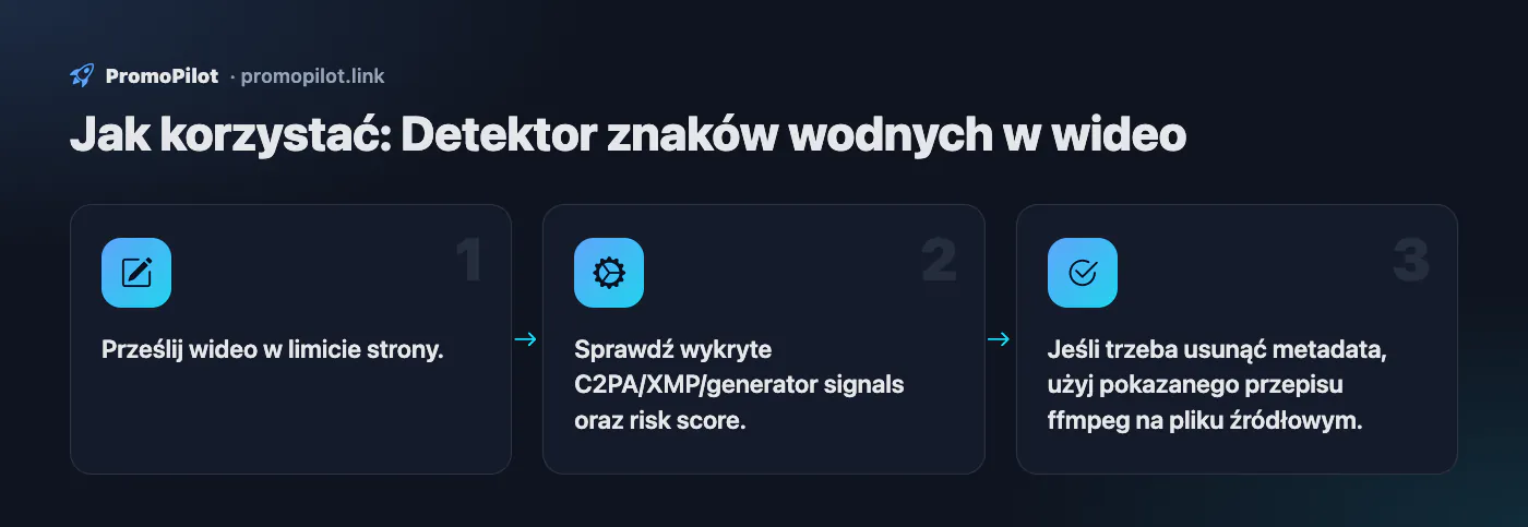 Schemat: Jak korzystać — Detektor znaków wodnych w wideo