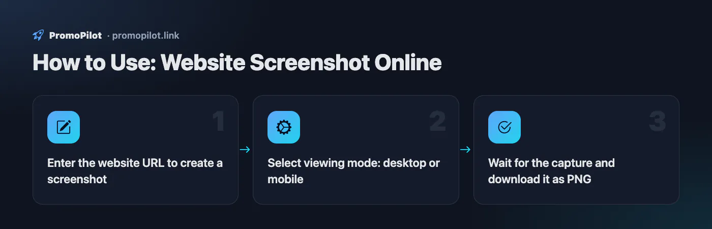 Diagram: How to Use — Website Screenshot Online
