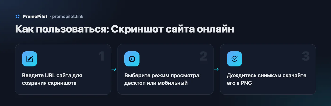Схема: Как пользоваться — Скриншот сайта онлайн