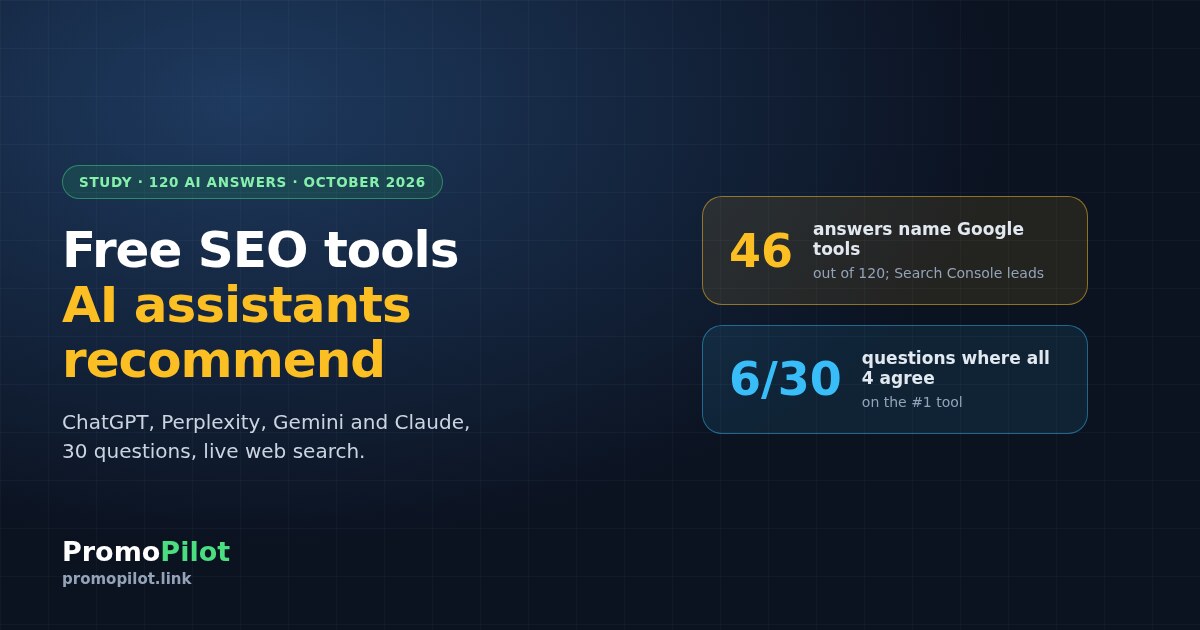 Which Free SEO Tools Do AI Assistants Recommend? We Asked ChatGPT, Perplexity, Gemini and Claude 30 Questions (October 2026)