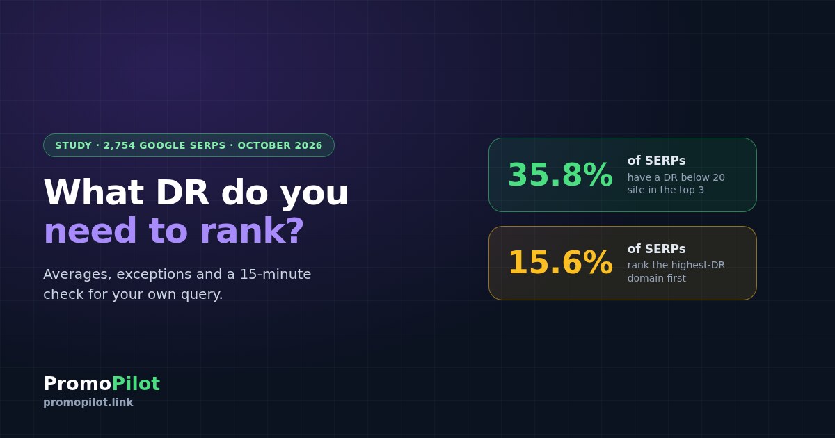 What DR do you need to rank in Google? An analysis of 2,754 SERPs