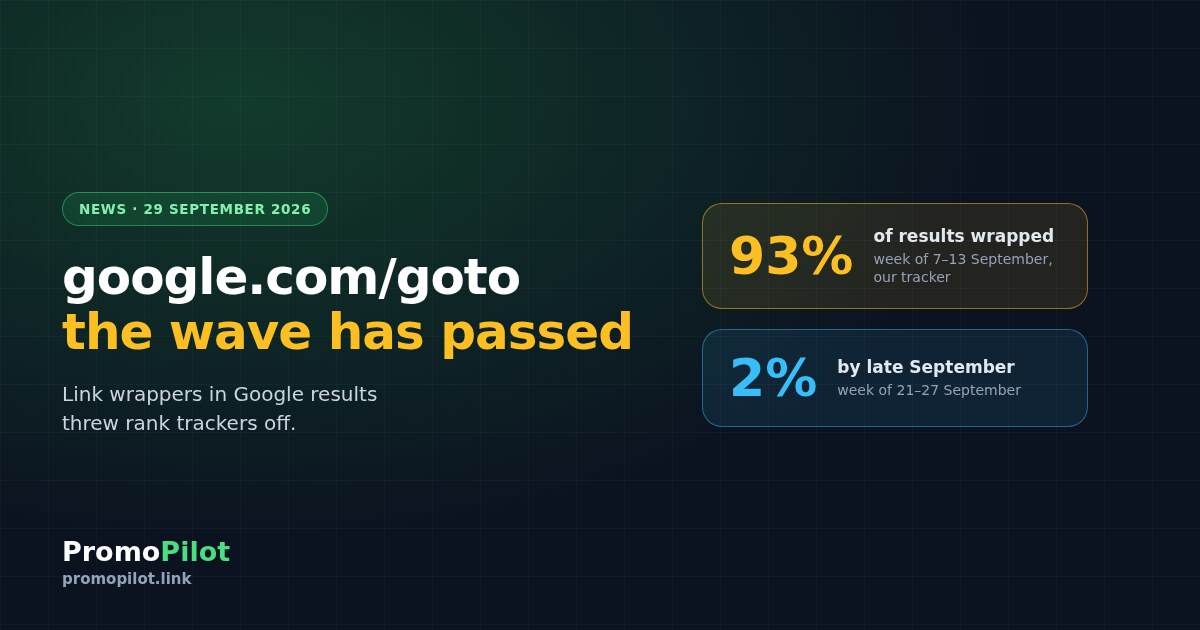 google.com/goto: link wrappers in Google results and what they did to rank trackers
