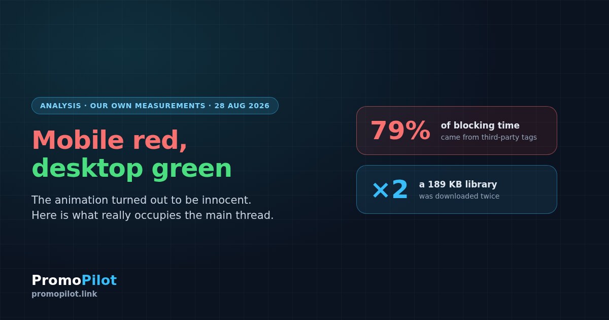 Google said our site was not effective on mobile. The counters were to blame