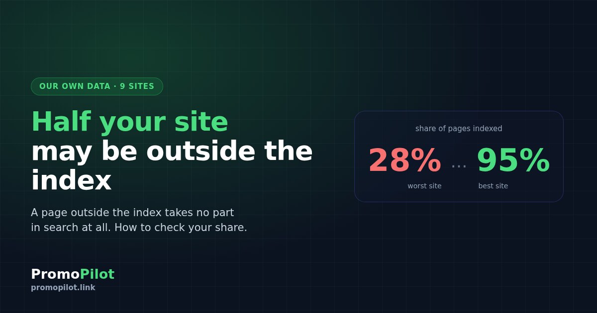 Half your site may be outside Google's index — and you would not know
