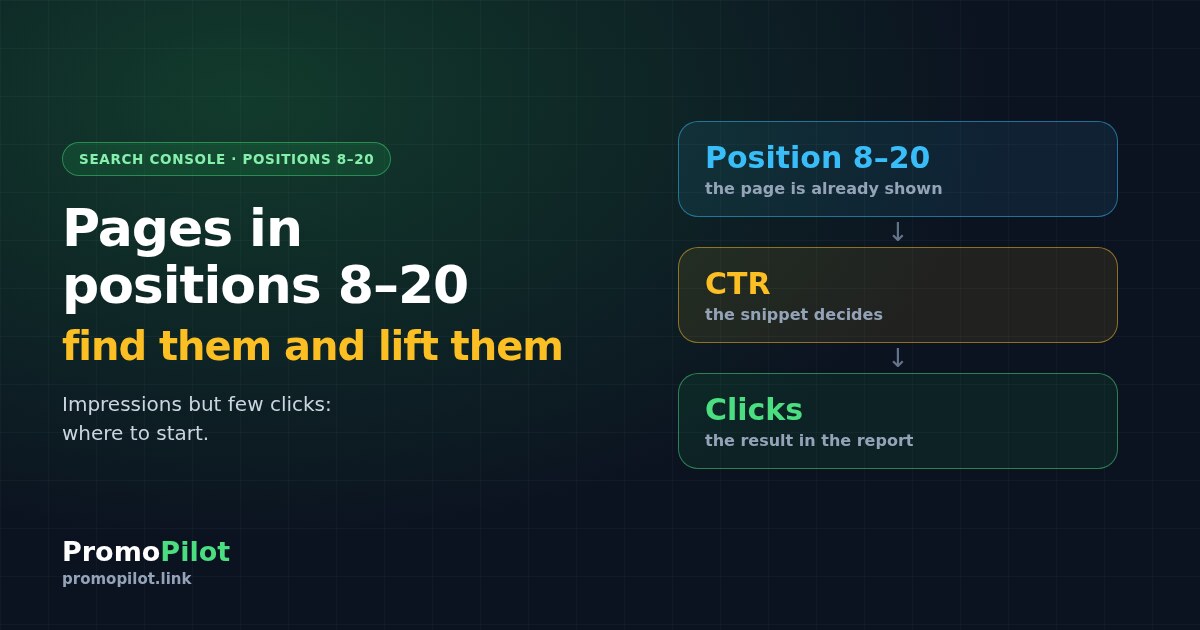 Pages ranking 8–20: how to find them in Search Console and lift them
