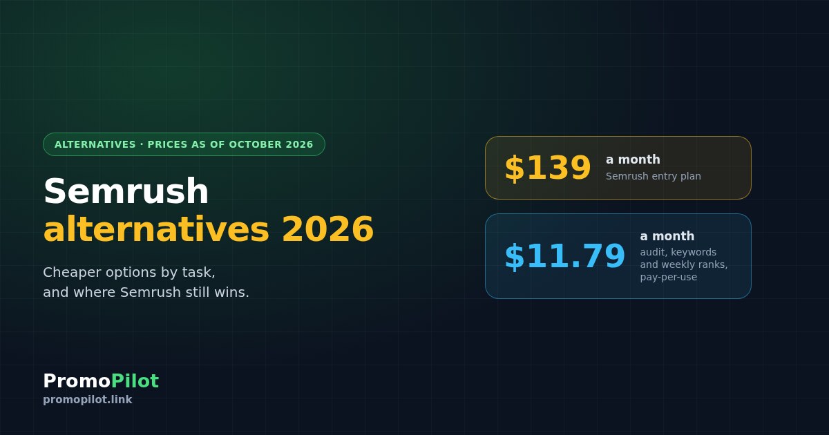 Semrush alternatives in 2026: cheaper options for audits, keywords and rank tracking