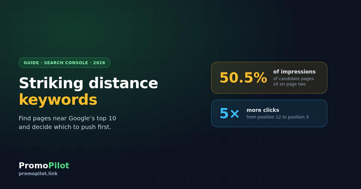 Striking distance keywords: how to find pages near Google’s top 10 in Search Console (2026)