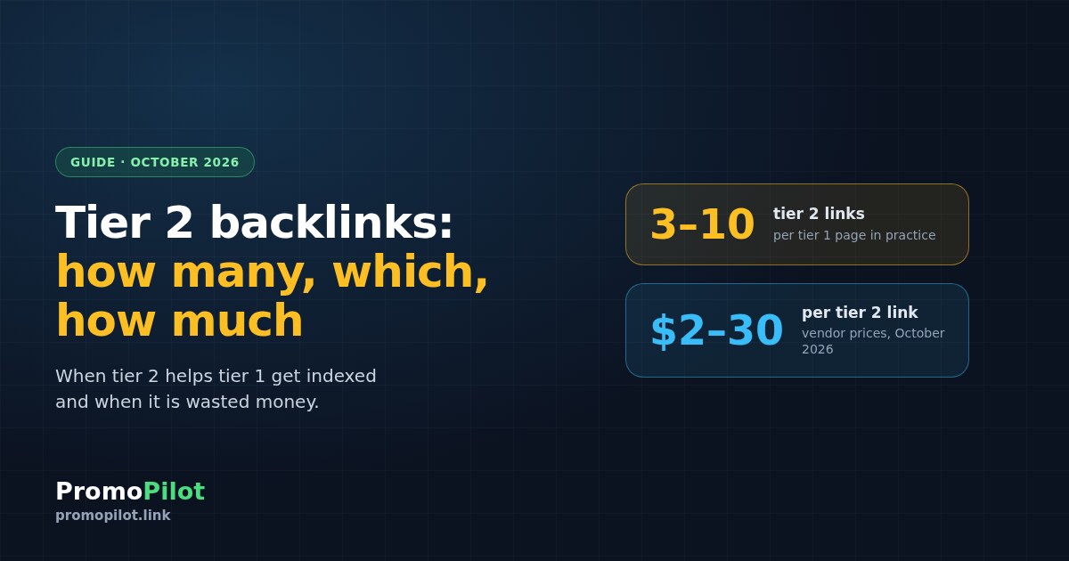 Tier 2 backlinks in 2026: what they are, how many you need, which types work and what they cost