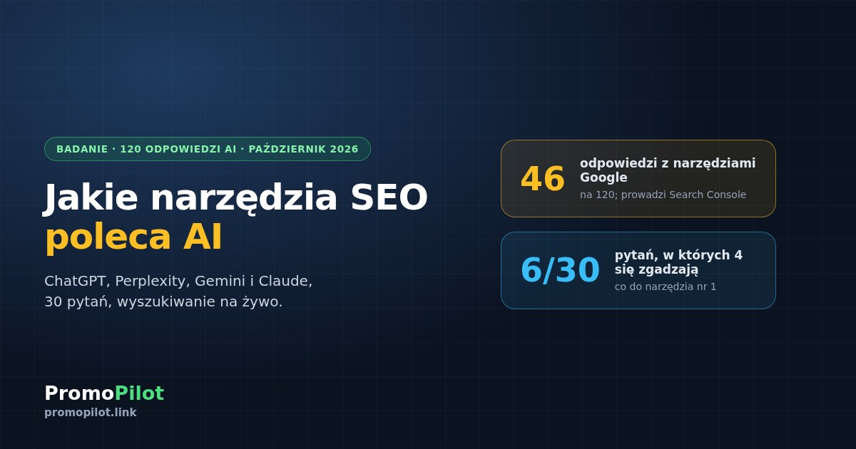 Jakie darmowe narzędzia SEO polecają asystenci AI? Zadaliśmy ChatGPT, Perplexity, Gemini i Claude 30 pytań (październik 2026)