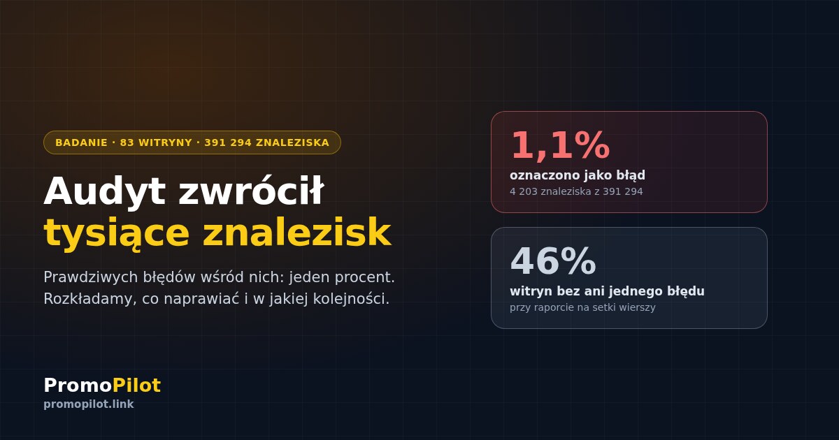 Audyt SEO zwraca tysiące znalezisk. Prawdziwych błędów wśród nich: 1,1%