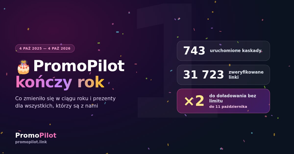 PromoPilot ma rok: co zmieniło się w ciągu roku i urodzinowe prezenty