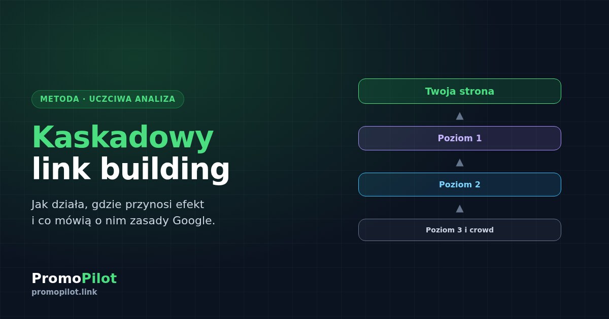 Kaskadowy link building: jak działa metoda, gdzie przynosi efekt i czym ryzykuje
