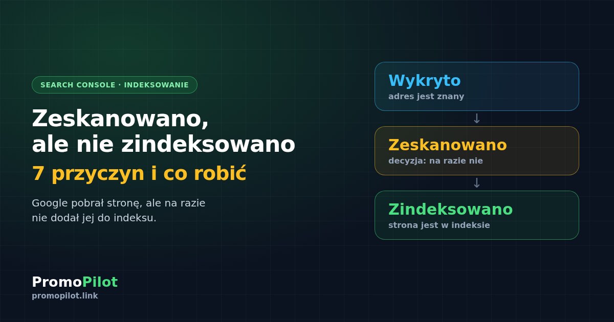 Zeskanowano, ale nie zindeksowano: 7 przyczyn i co robić