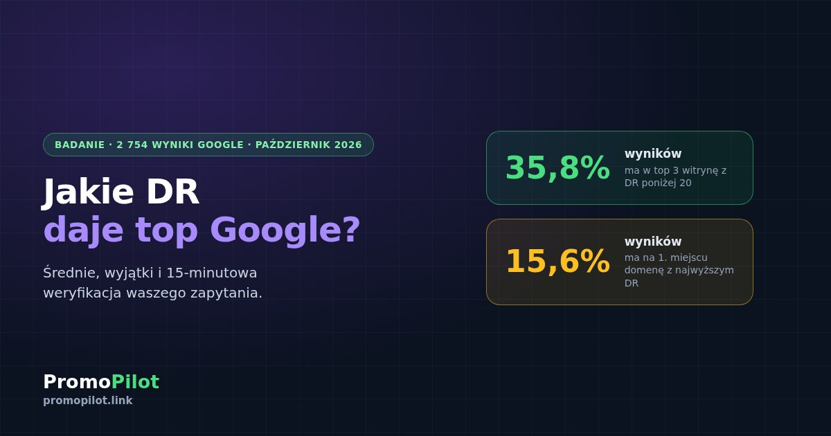 Jakie DR jest potrzebne, by wejść do top 10 Google: analiza 2 754 wyników