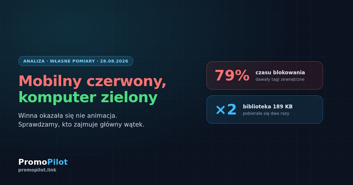 Google napisał, że witryna jest nieskuteczna na mobile. Winne okazały się liczniki