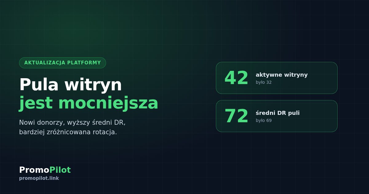 Rozszerzamy pulę witryn: średni DR wzrósł do 72, rotacja bardziej zróżnicowana