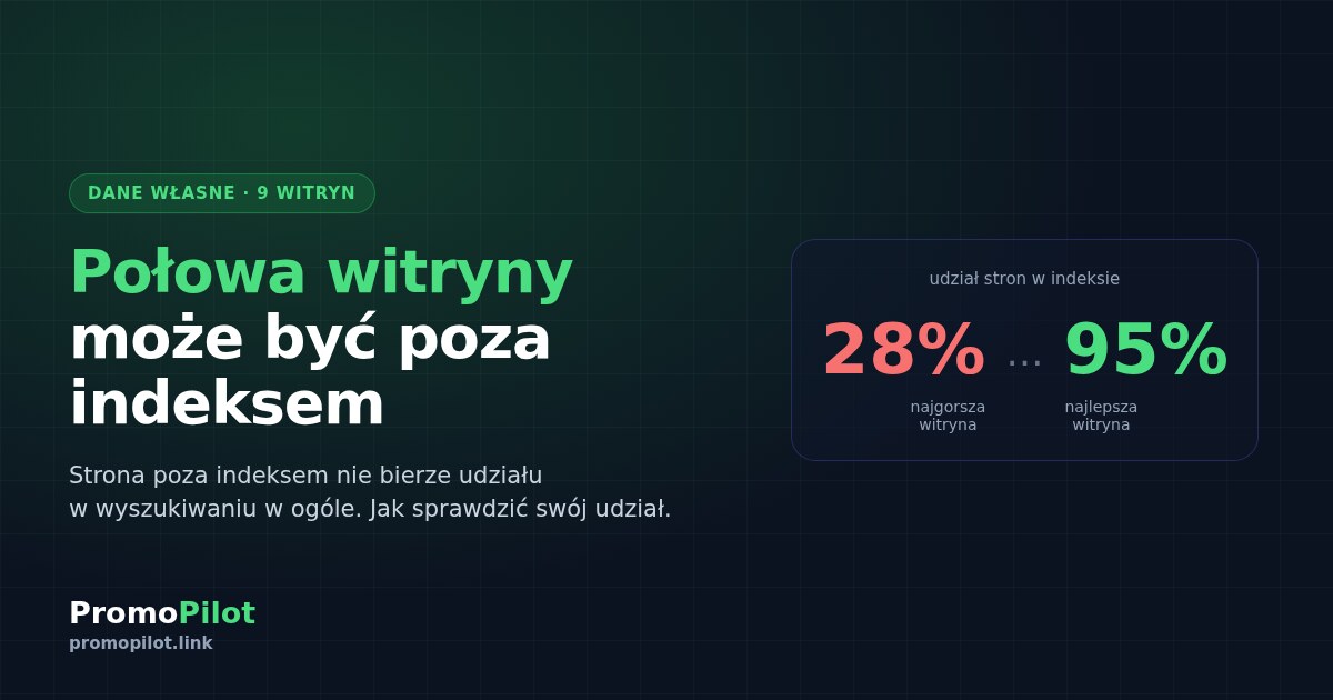 Połowa witryny może być poza indeksem Google — a Ty o tym nie wiesz