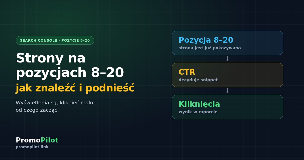 Strony na pozycjach 8–20: jak znaleźć je w Search Console i podnieść