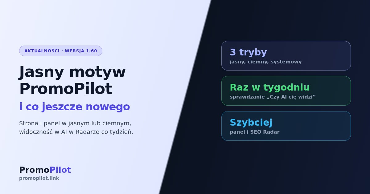 Jasny motyw PromoPilot i co jeszcze nowego w wersji 1.60