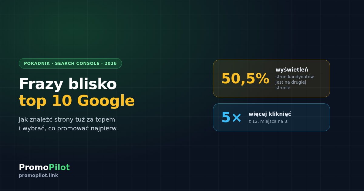 Frazy blisko top 10 w Search Console: jak je znaleźć i wypchnąć w 2026