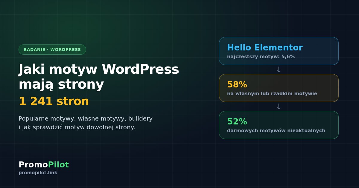 Jaki motyw WordPress ma strona: badanie 1 241 stron i jak go sprawdzić (2026)