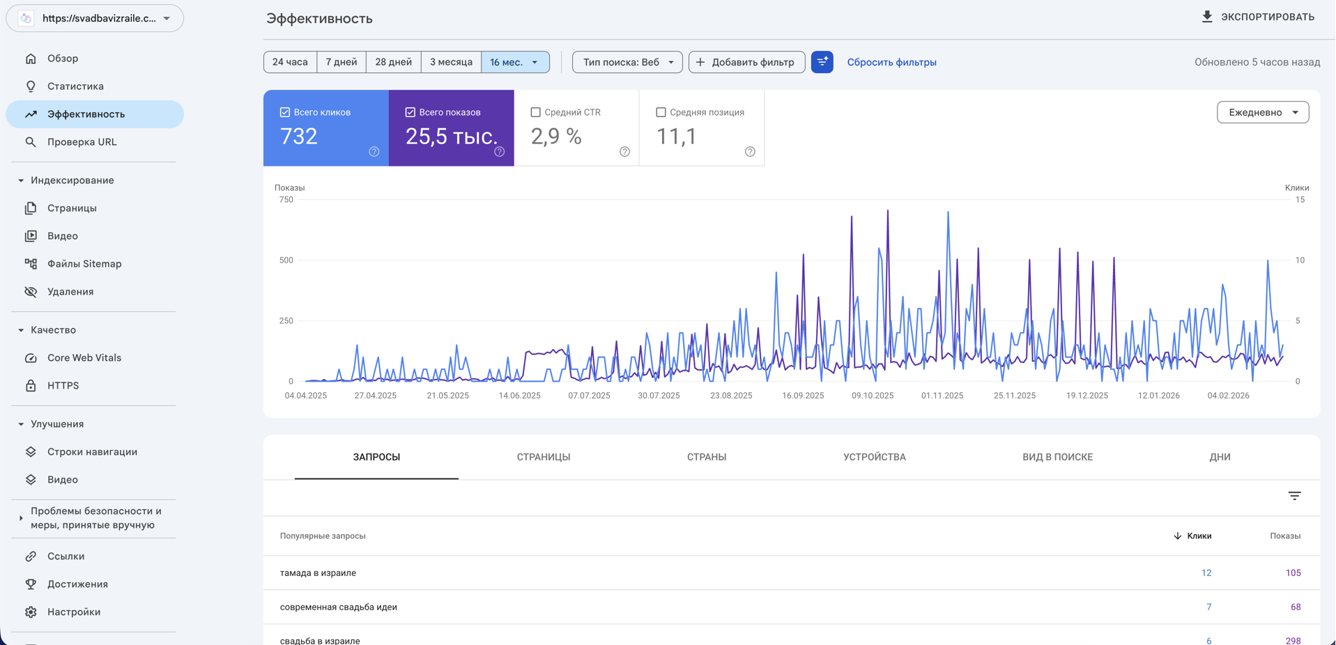 Zrzut ekranu wyników