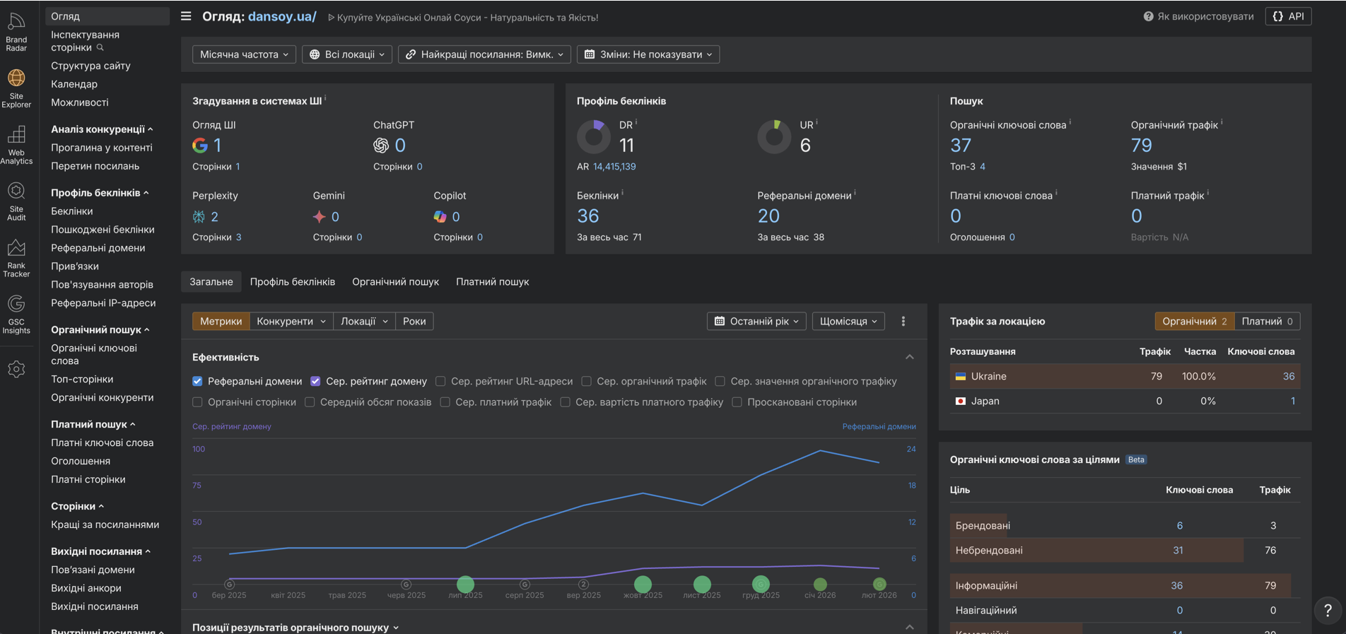 Zrzut ekranu wyników