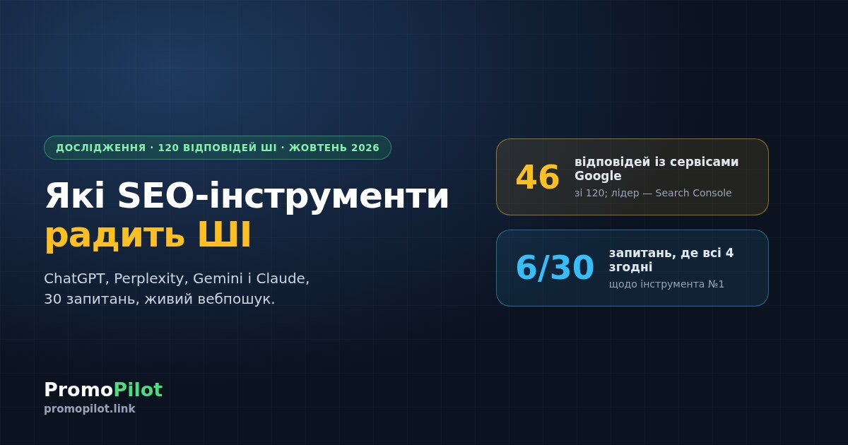 Які безкоштовні SEO-інструменти радять ШІ-асистенти? Ми поставили ChatGPT, Perplexity, Gemini і Claude 30 запитань (жовтень 2026)