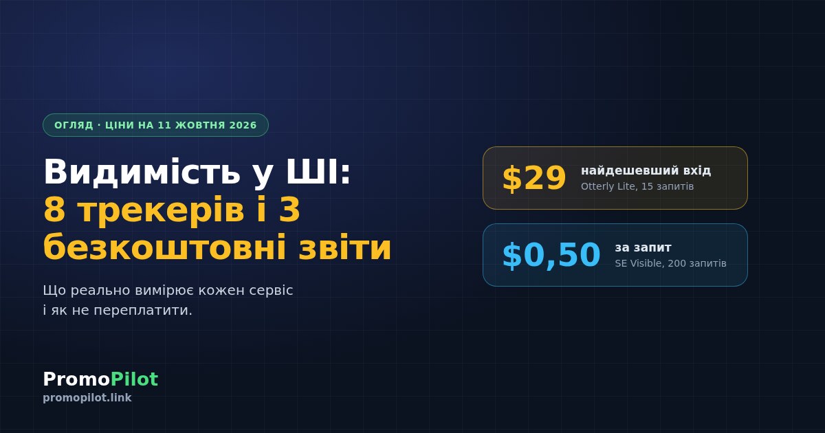 Як відстежувати видимість бренду в ШІ: огляд 8 трекерів і 3 безкоштовних звітів (2026)