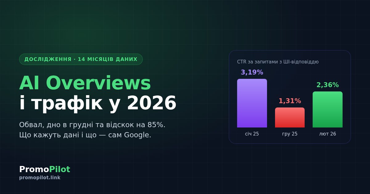 AI Overviews і трафік у 2026: що показують дані за 14 місяців