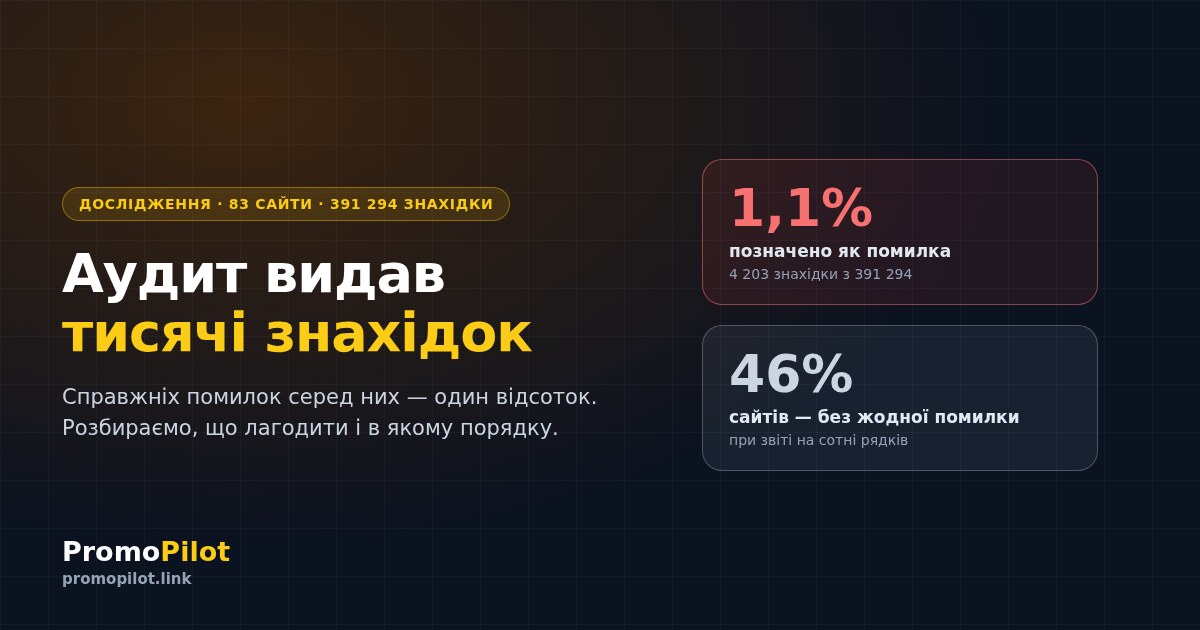 SEO-аудит видав тисячі знахідок. Справжніх помилок серед них — 1,1%