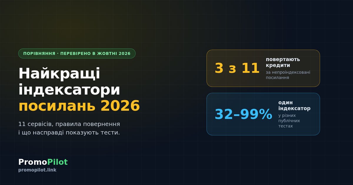 Найкращі індексатори посилань 2026: ціни, повернення кредитів і що показують тести