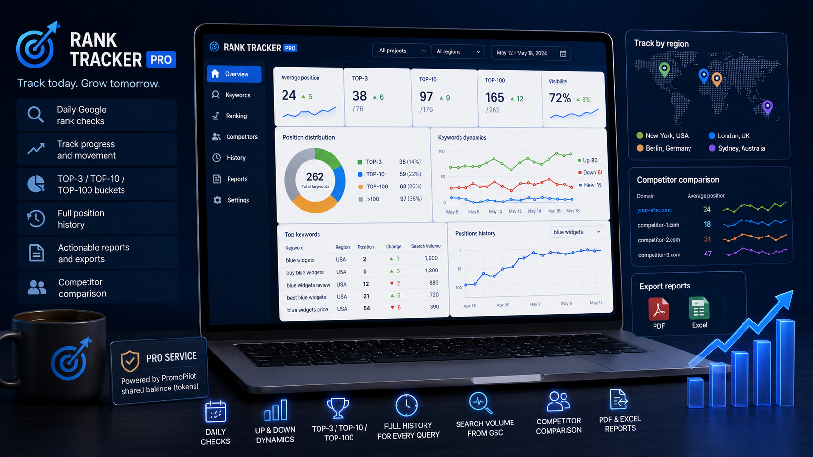 Запуск Rank Tracker (Pro): щоденний моніторинг позицій сайту в Google