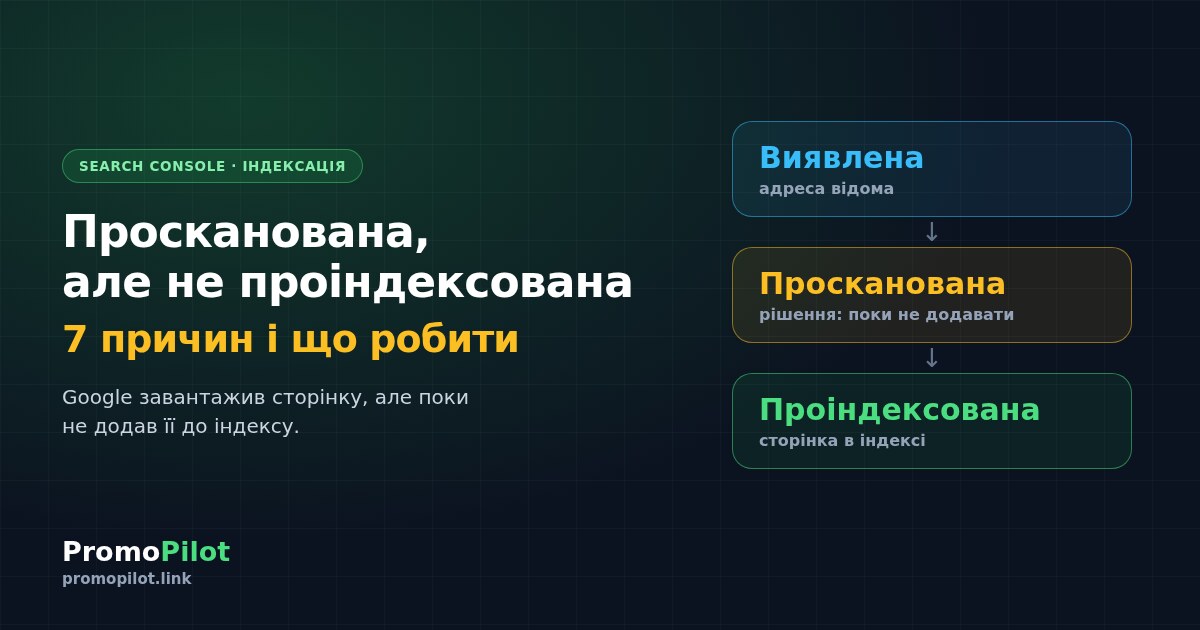 Просканована, але не проіндексована: 7 причин і що робити