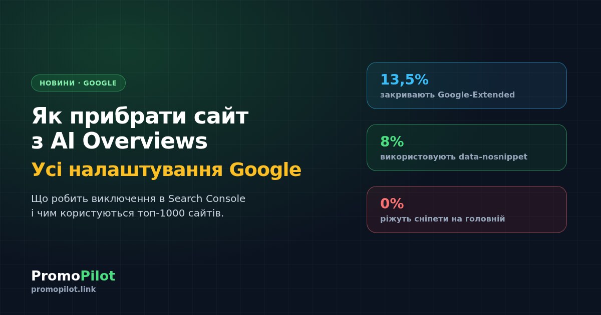 Як прибрати сайт з AI Overviews: Google зібрав усі налаштування на одній сторінці