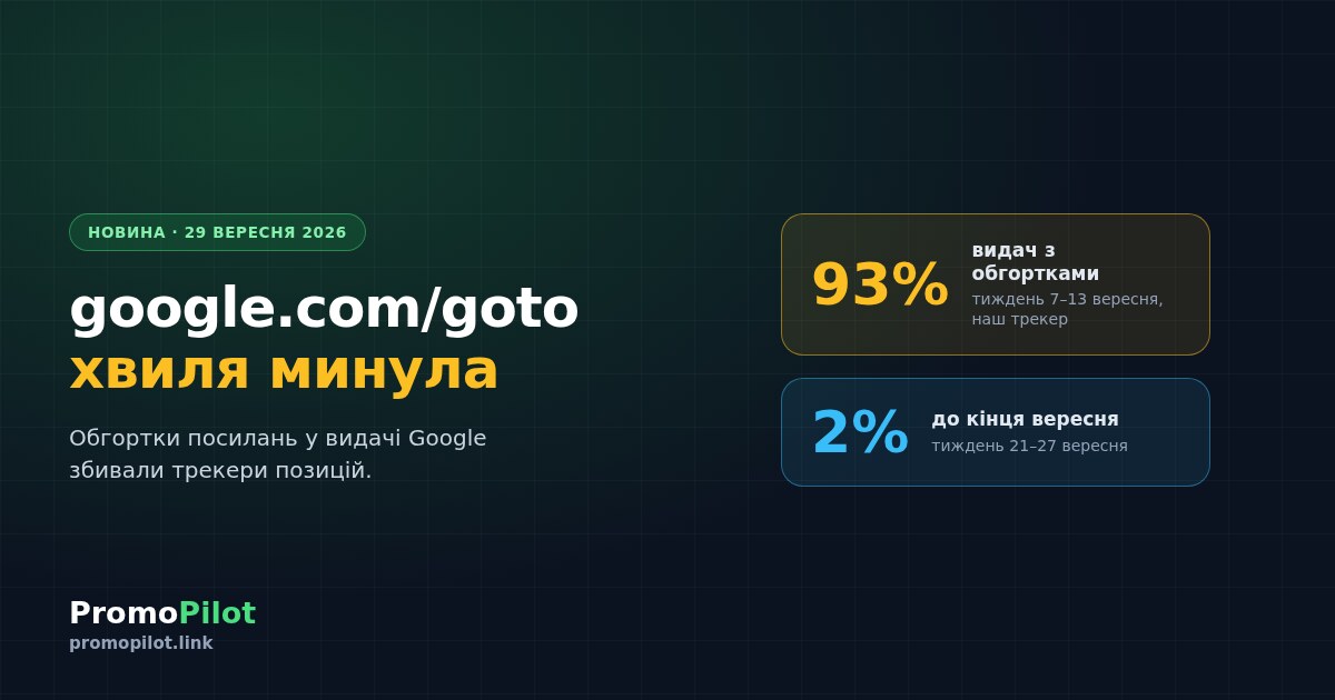 Google.com/goto: обгортки посилань у видачі та що вони зробили з трекерами позицій
