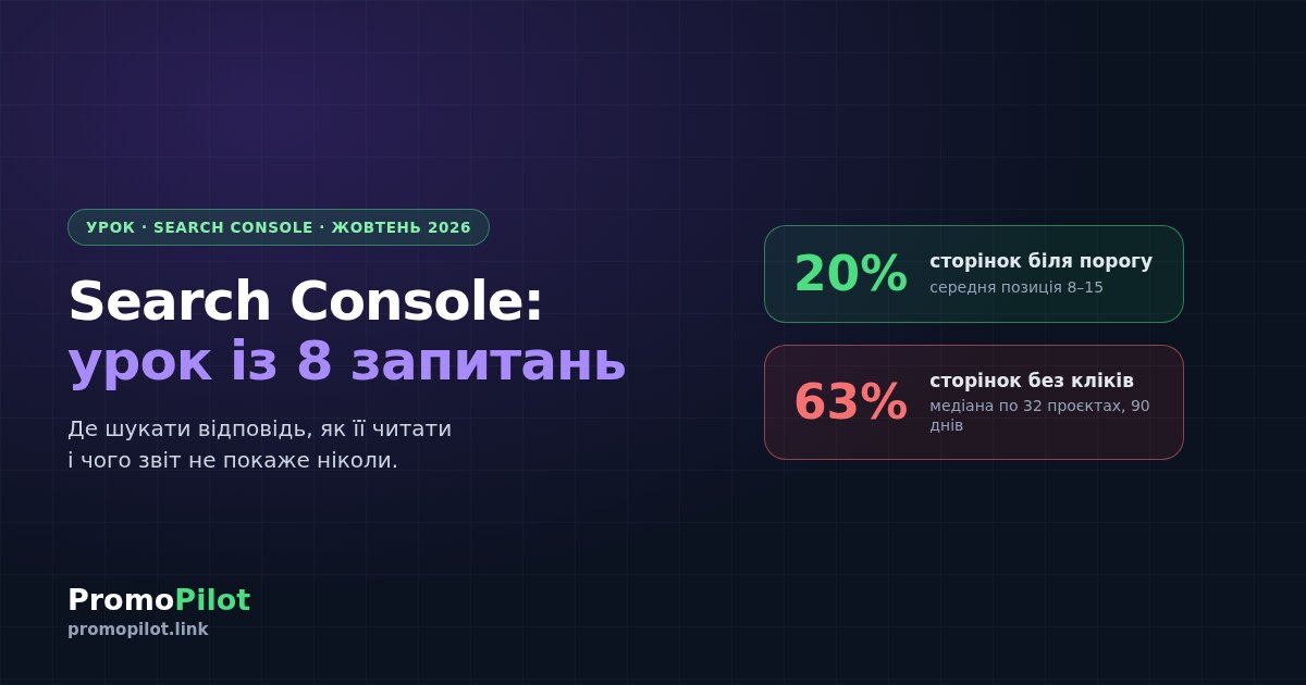 Урок із Search Console: 8 запитань про сайт і де шукати відповідь на кожне