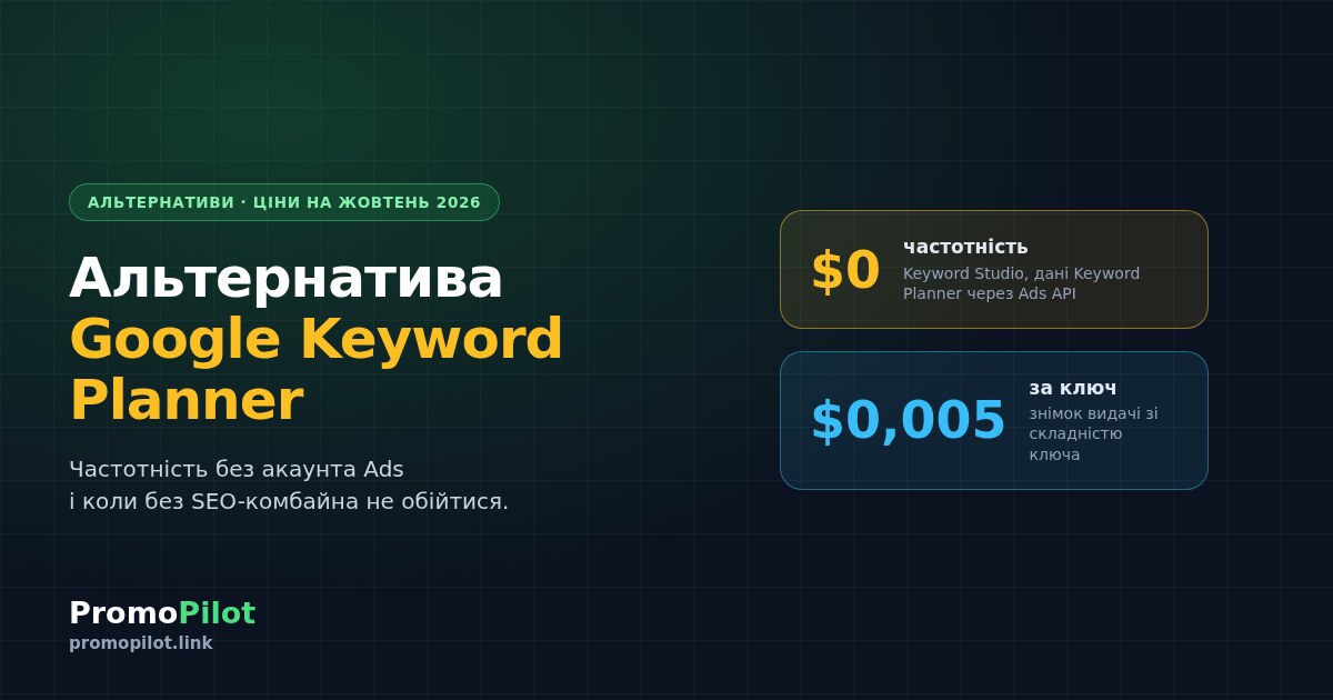Альтернатива Google Keyword Planner у 2026: безкоштовні та платні інструменти для SEO