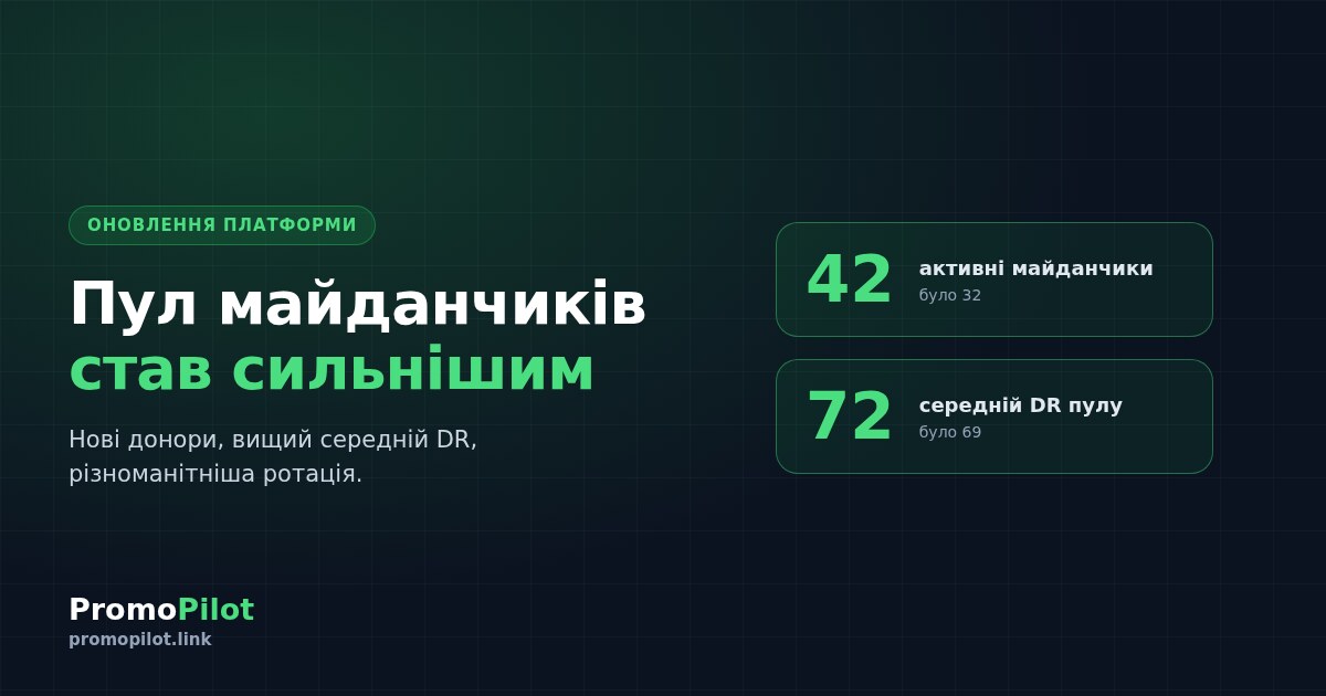 Розширюємо пул майданчиків: середній DR виріс до 72, ротація — різноманітніша