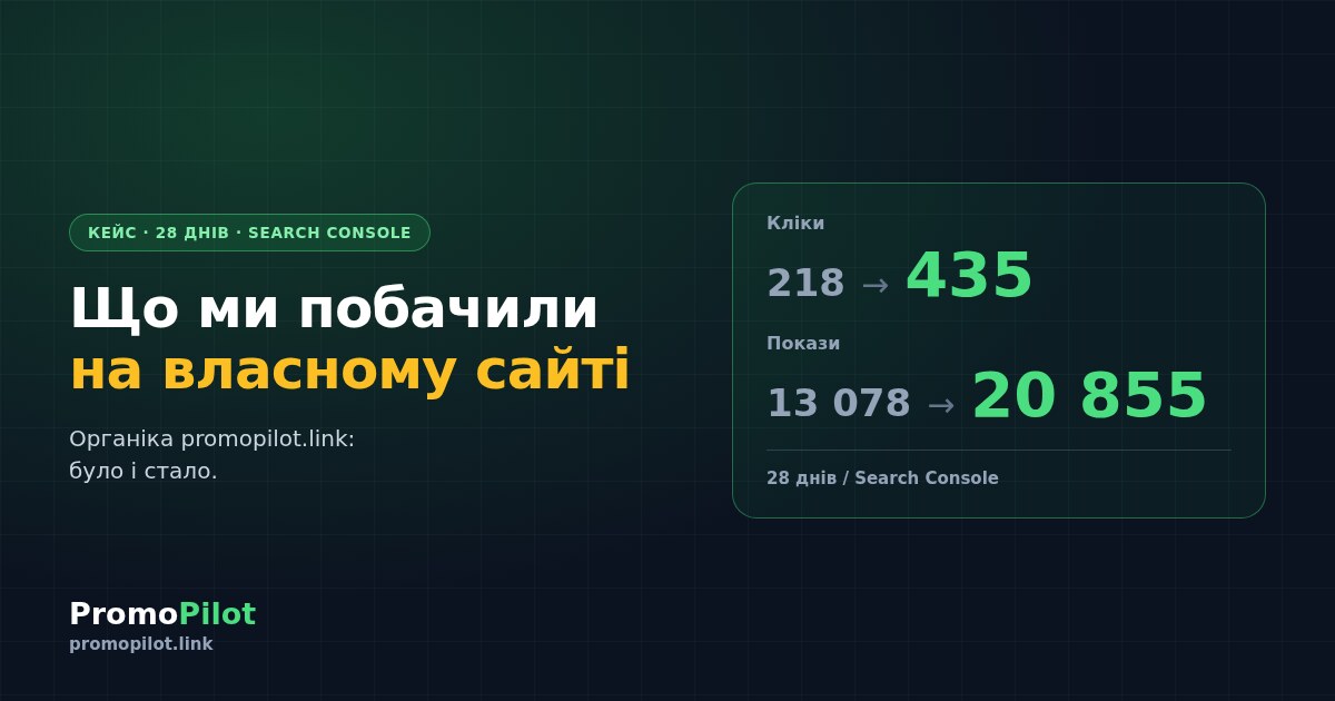 Що ми побачили на власному сайті: органіка promopilot.link за місяць